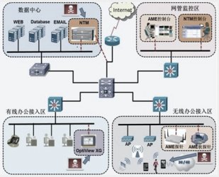 培因企業(yè)網(wǎng)絡(luò)安全整體解決方