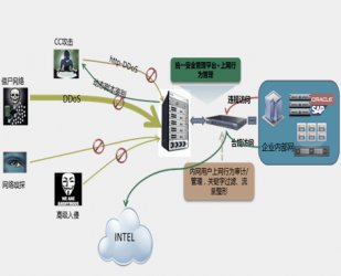 培因邊界安全解決方案