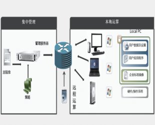 培因終端安全解決方案